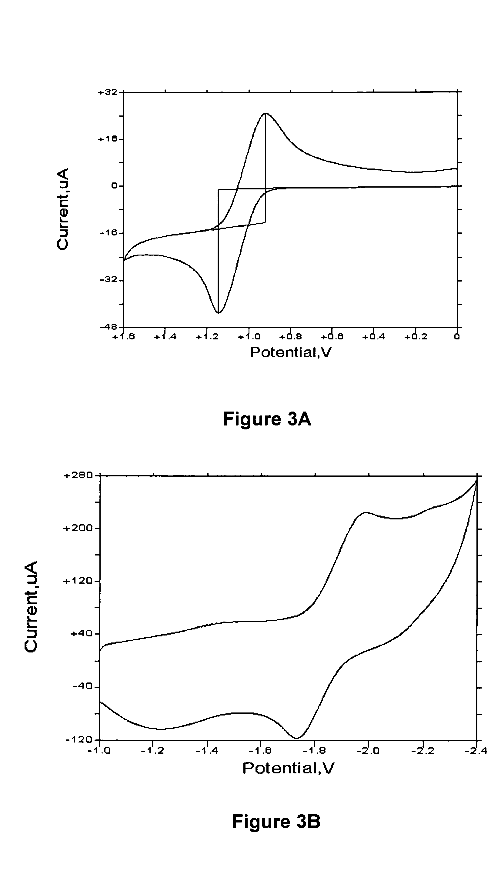 Organoboron luminescent compounds and methods of making and using same