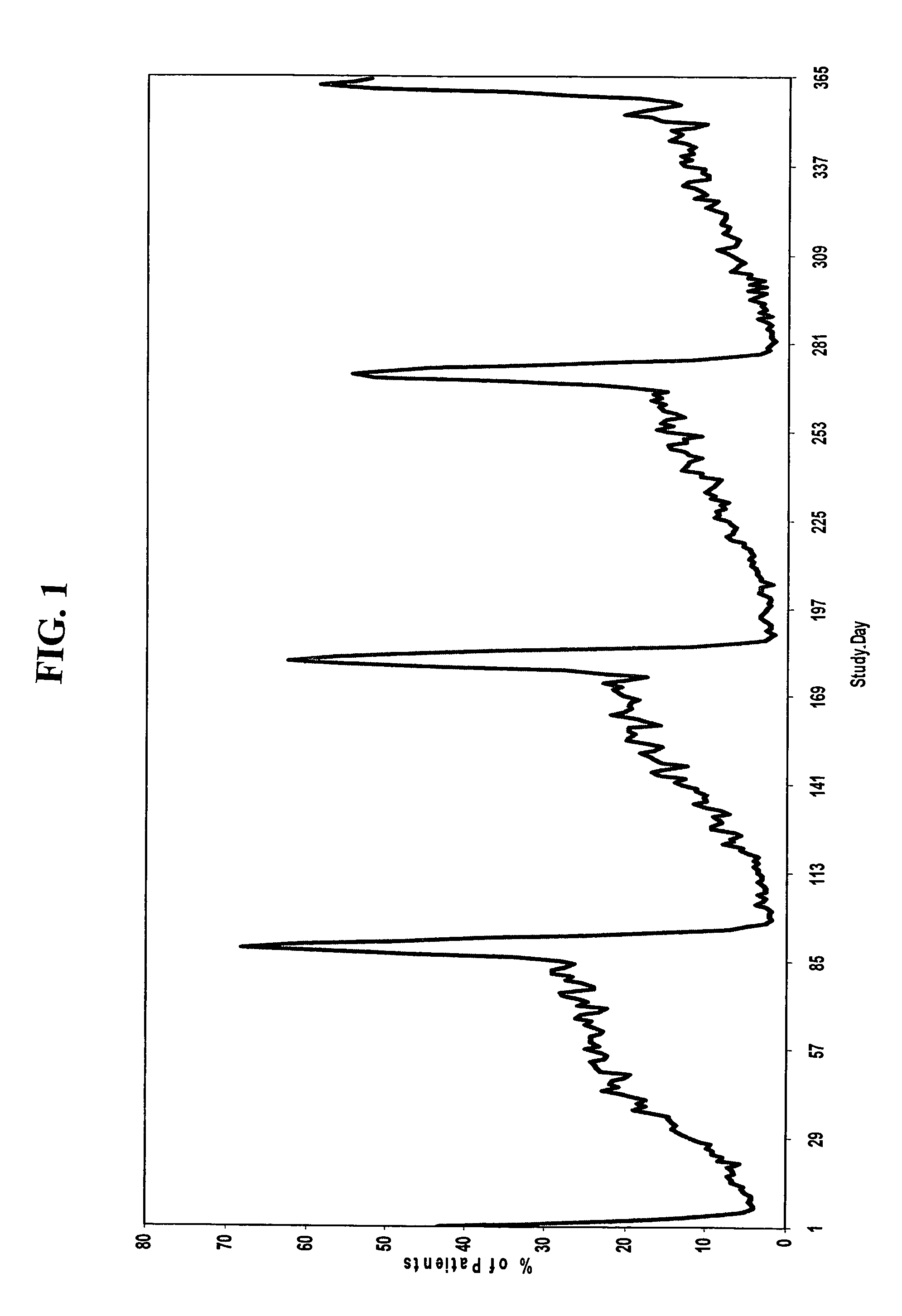 Methods of hormonal treatment utilizing contraceptive regimens with continuous estrogen administration