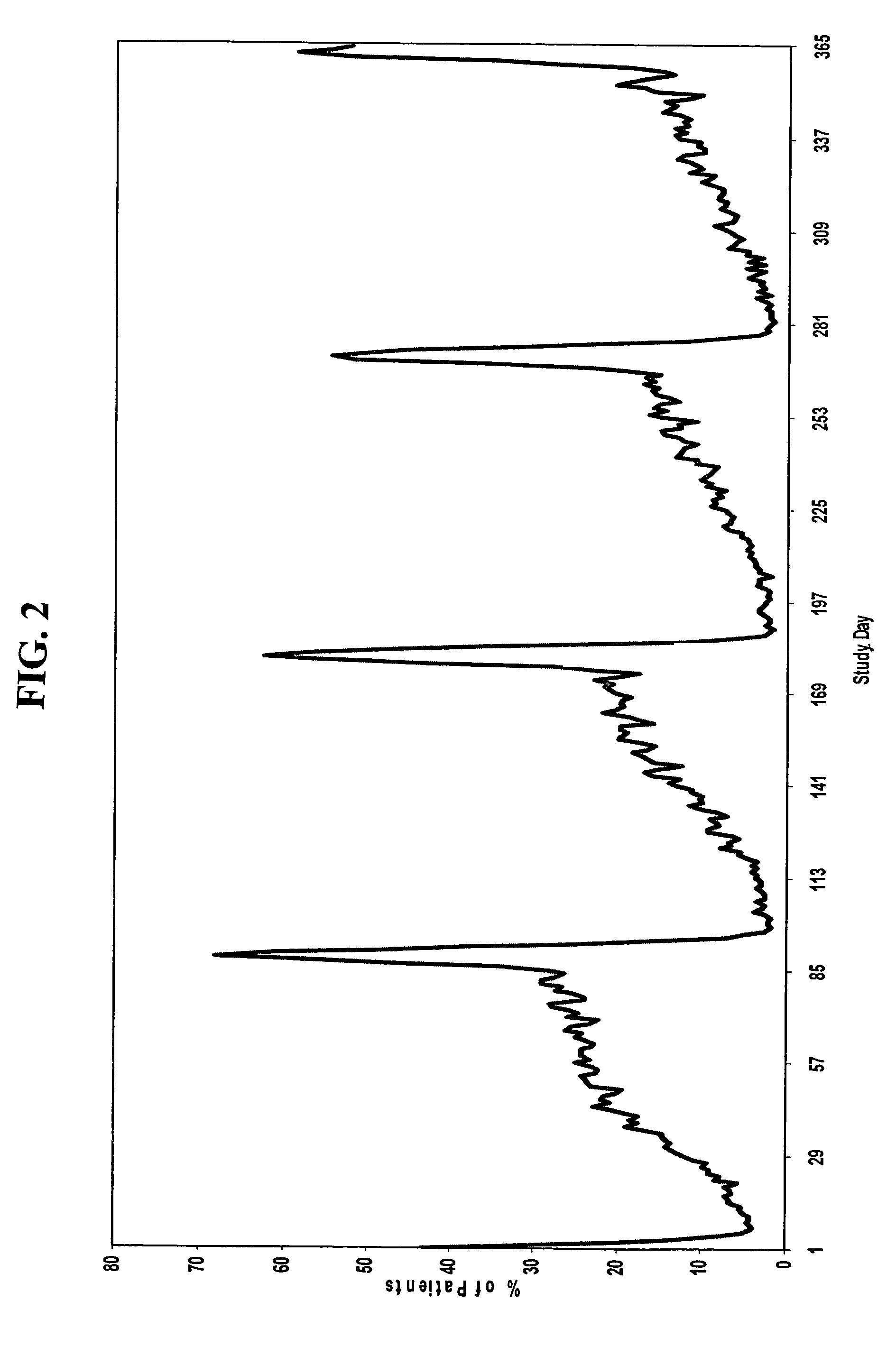 Methods of hormonal treatment utilizing contraceptive regimens with continuous estrogen administration