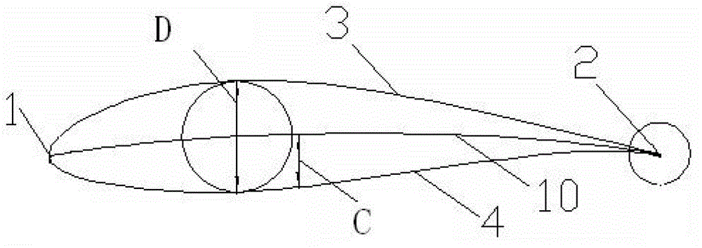 A large thickness blunt trailing edge airfoil blade of a large wind turbine