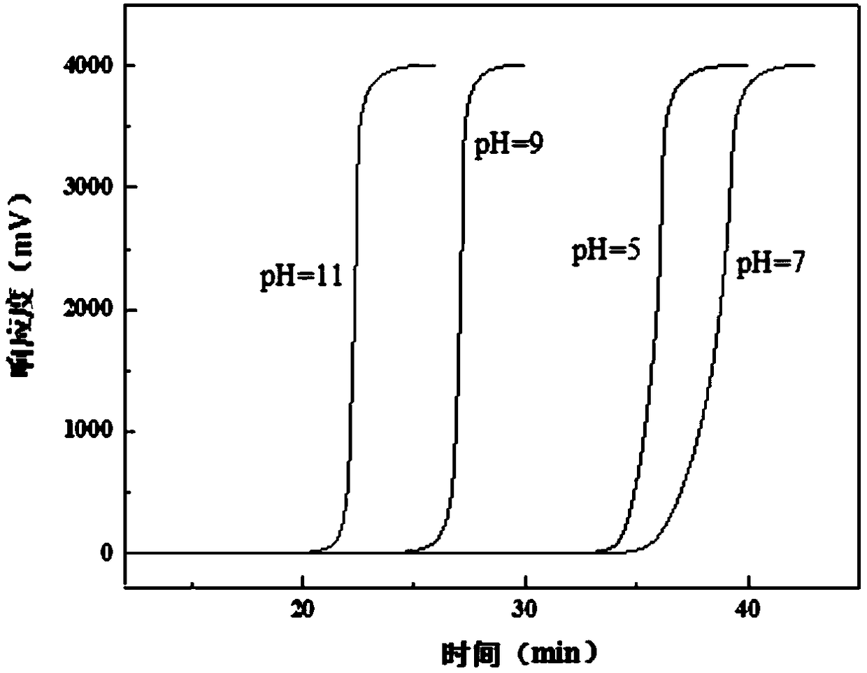 Novel solid-phase extraction column for trace analysis of tetracycline antibiotics and application of novel solid-phase extraction column