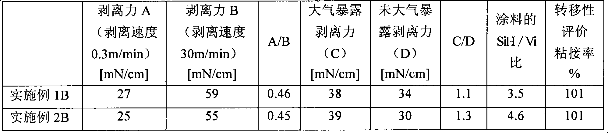 Mold release film