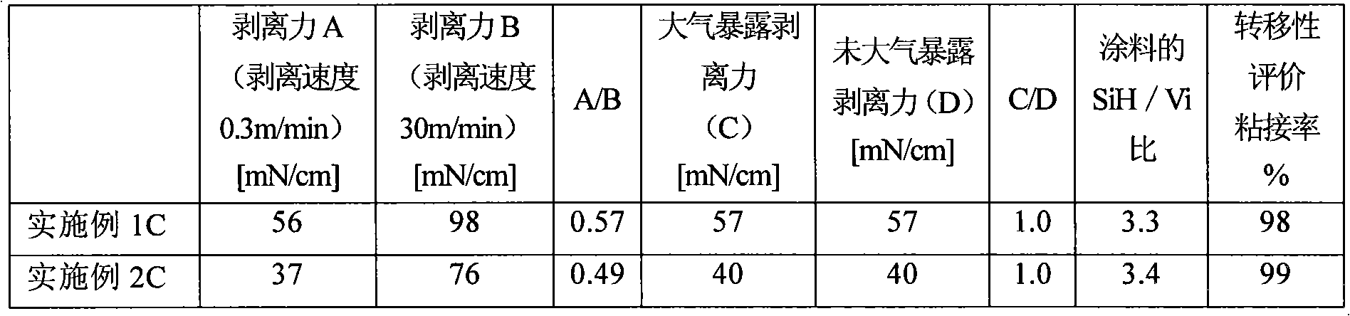 Mold release film