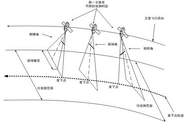 Algorithm for imaging satellite-oriented time-dependent scheduling problem