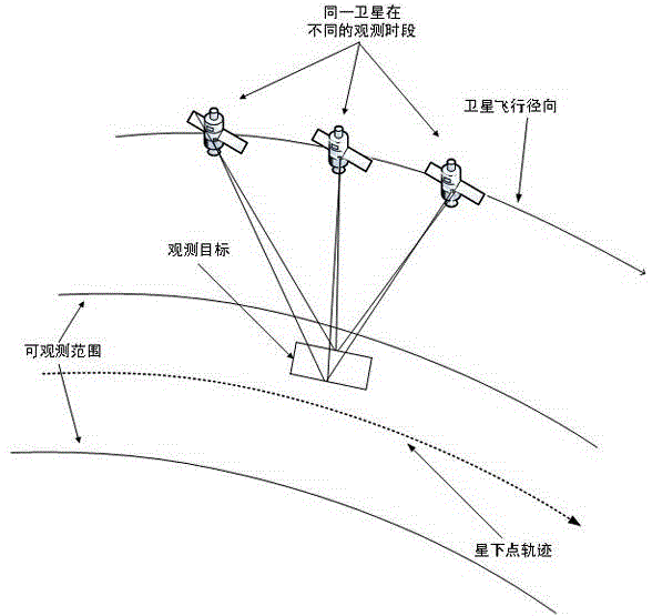 Algorithm for imaging satellite-oriented time-dependent scheduling problem