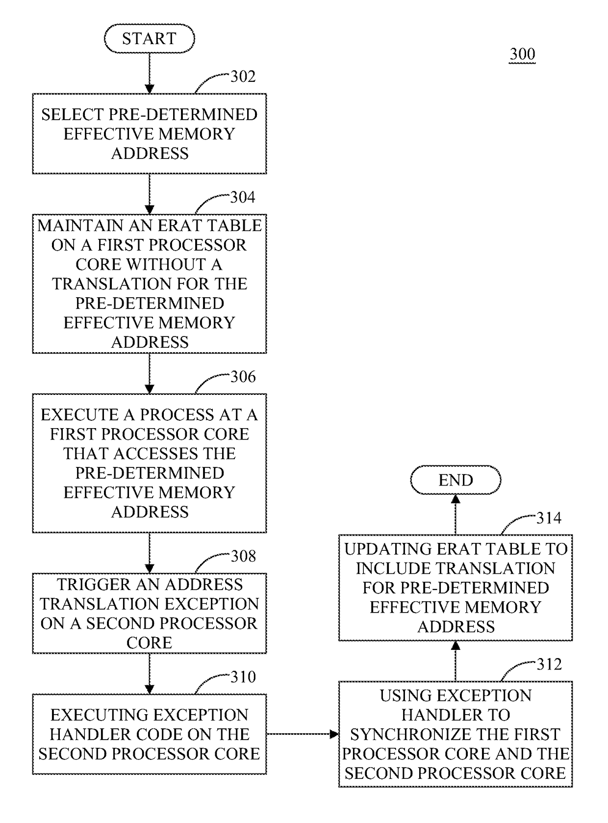 Method to efficiently implement synchronization using software managed address translation