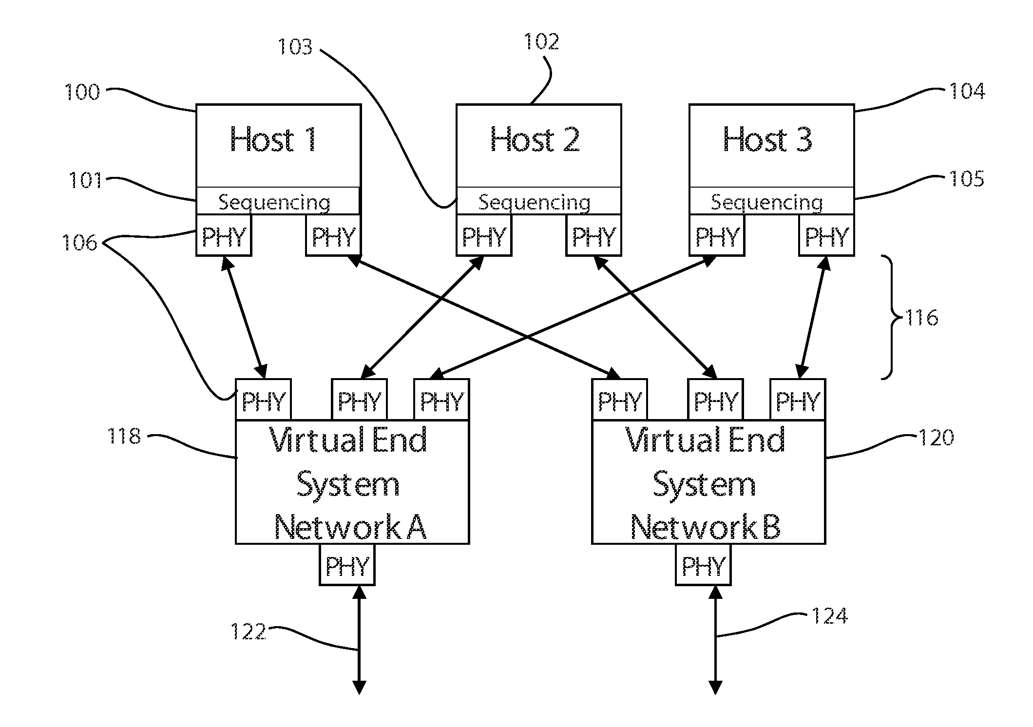 Avionics full-duplex switched ethernet network