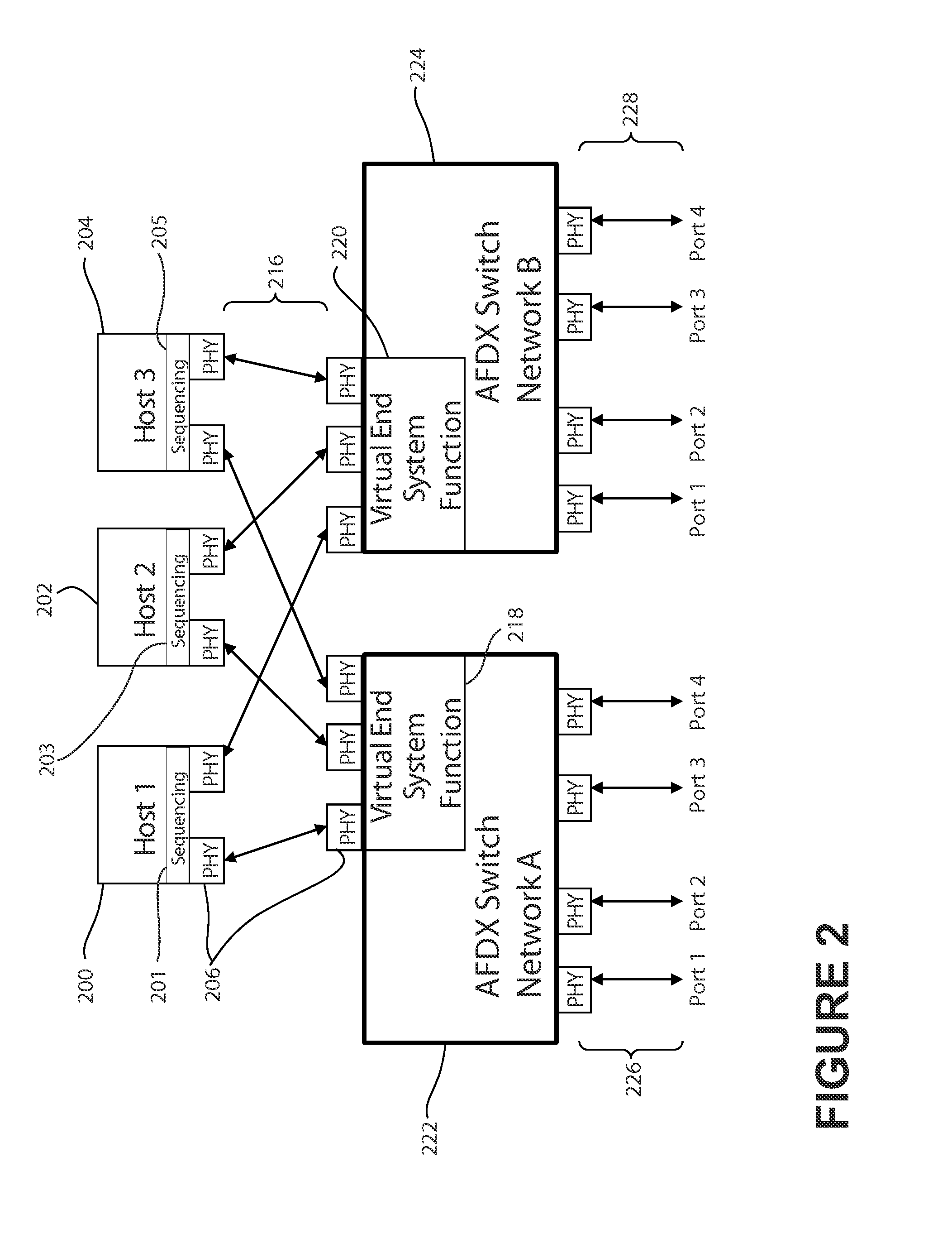 Avionics full-duplex switched ethernet network