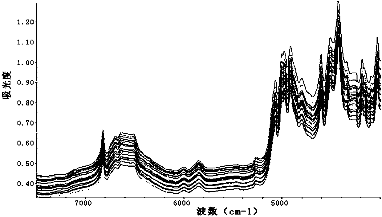 A rapid estimation method for the safety period of stacked three-base propellant