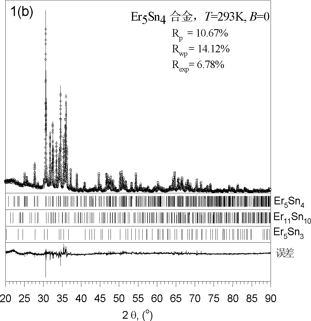 Rare earth tin-based low-temperature magnetic refrigeration material and preparation method thereof