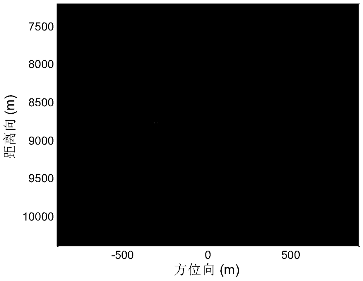 A Two-dimensional Image Modulator for Synthetic Aperture Radar Based on Phase Modulation Surface