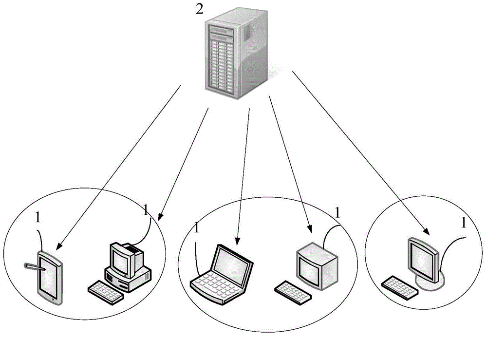 Method and apparatus for sending life product information based on meteorological indexes