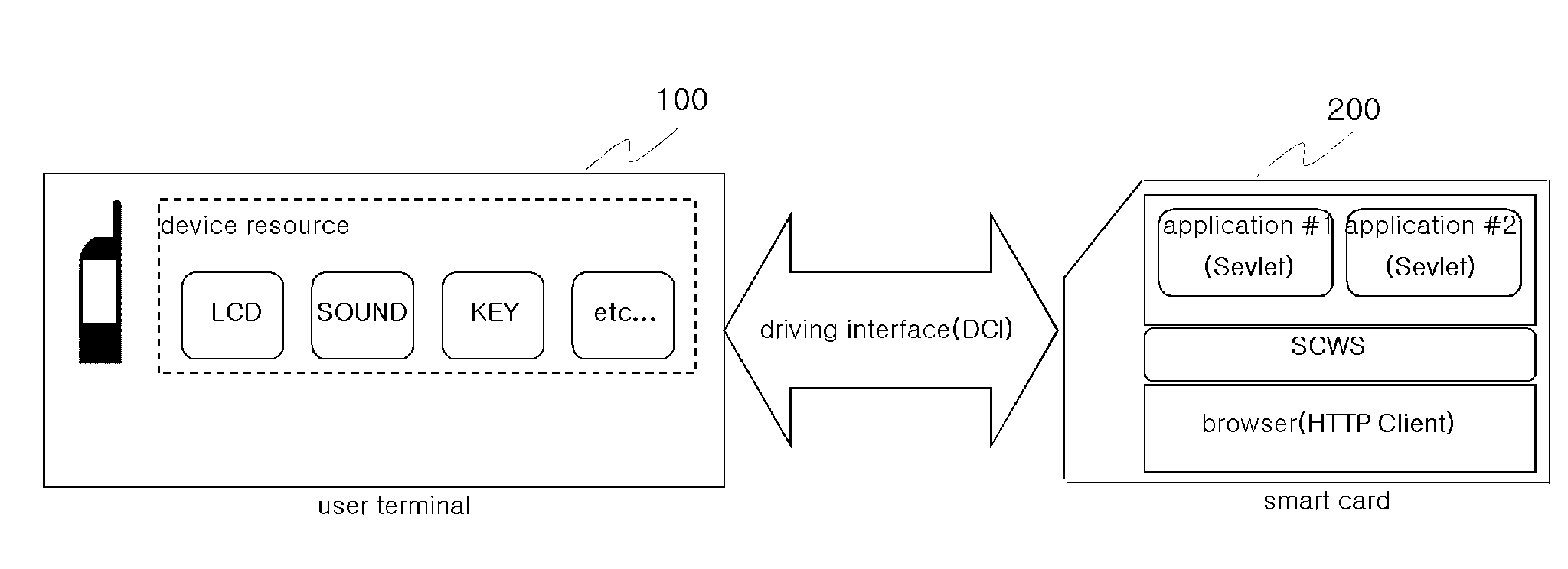 Smart card-based browsing system and smart card-based browsing method and smart card for the same