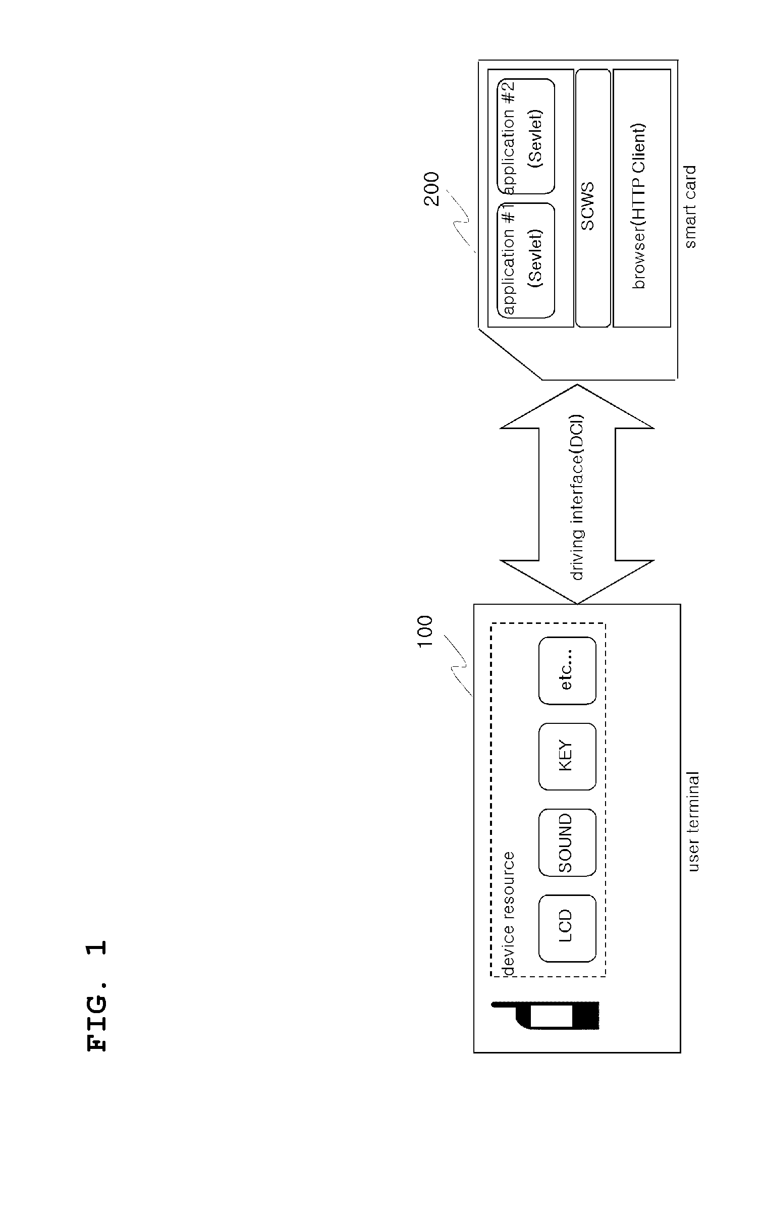 Smart card-based browsing system and smart card-based browsing method and smart card for the same