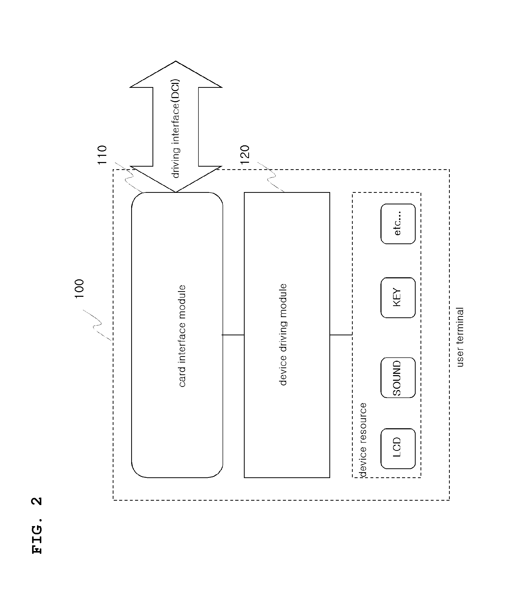 Smart card-based browsing system and smart card-based browsing method and smart card for the same