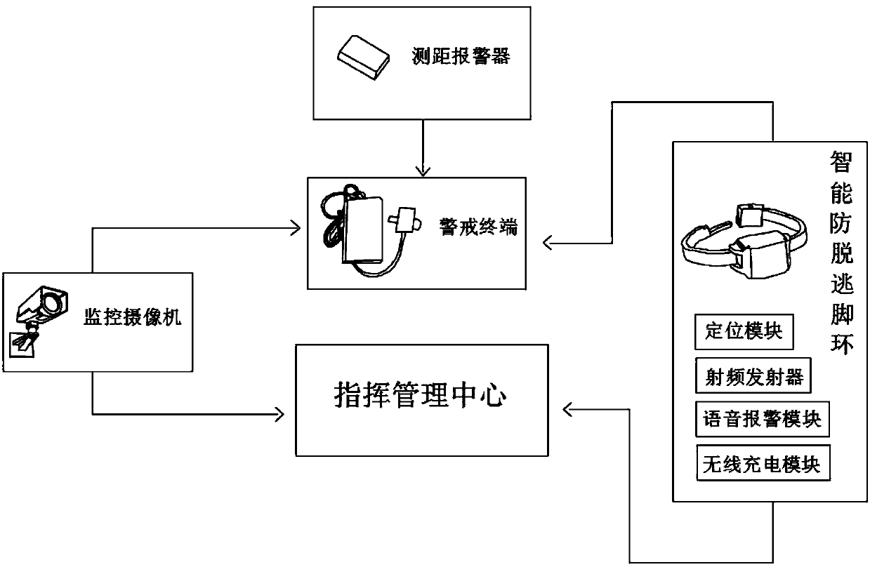 Intelligent anti-escape method and intelligent anti-escape system