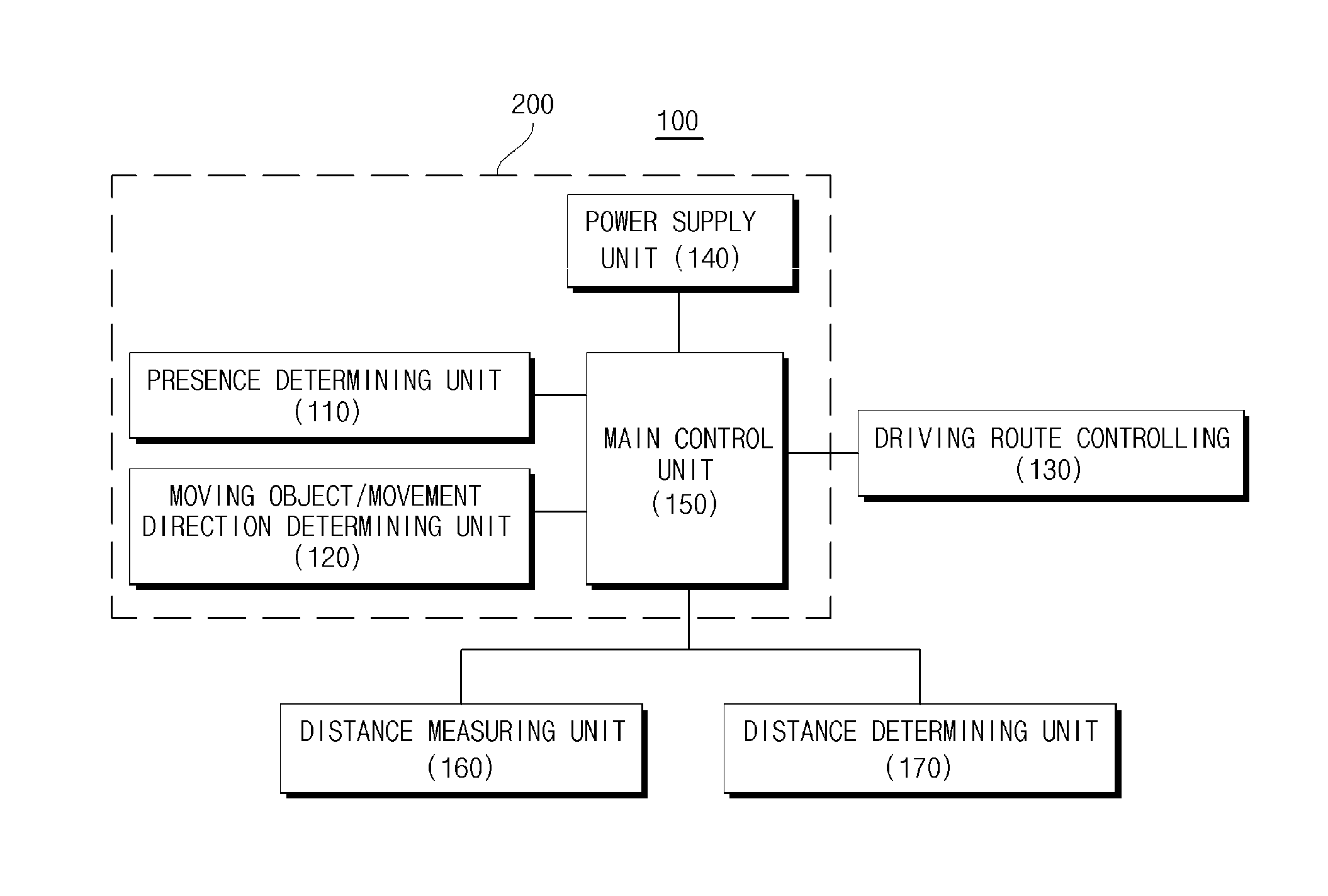 Apparatus for determining motion characteristics of target and device for controlling driving route of vehicle including the same