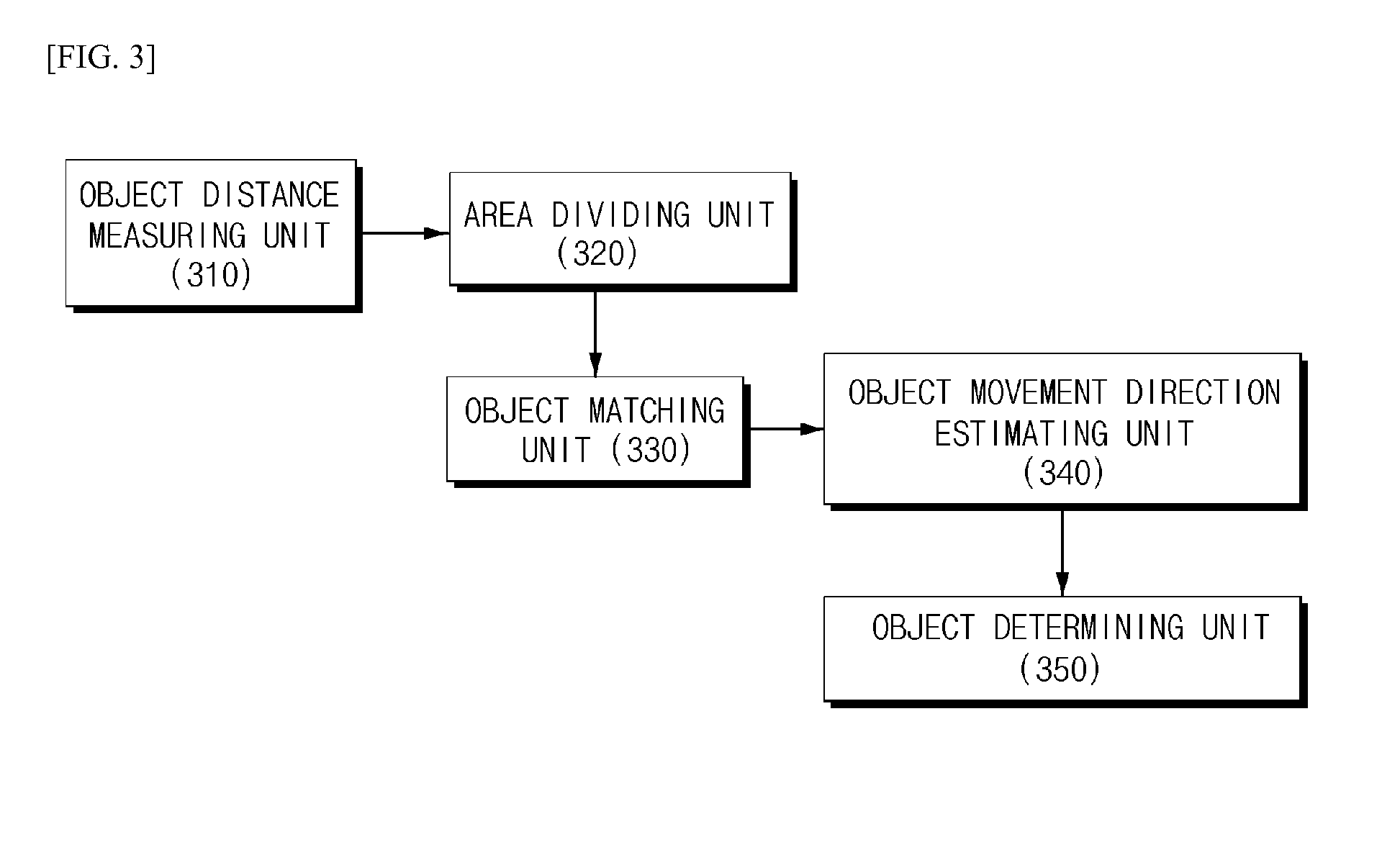 Apparatus for determining motion characteristics of target and device for controlling driving route of vehicle including the same