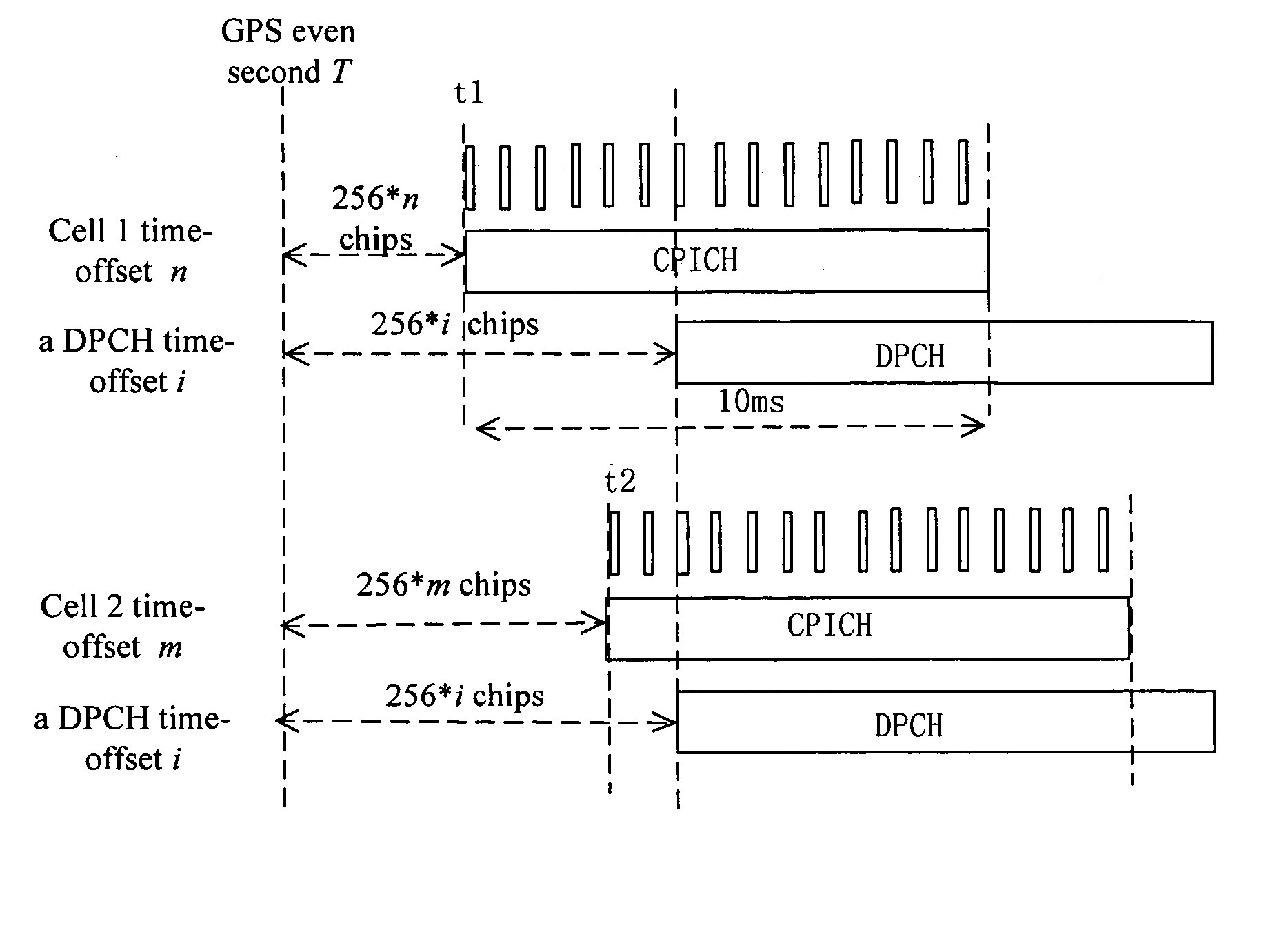 Methods for synchronizing in a wide band code division multiple access communication system