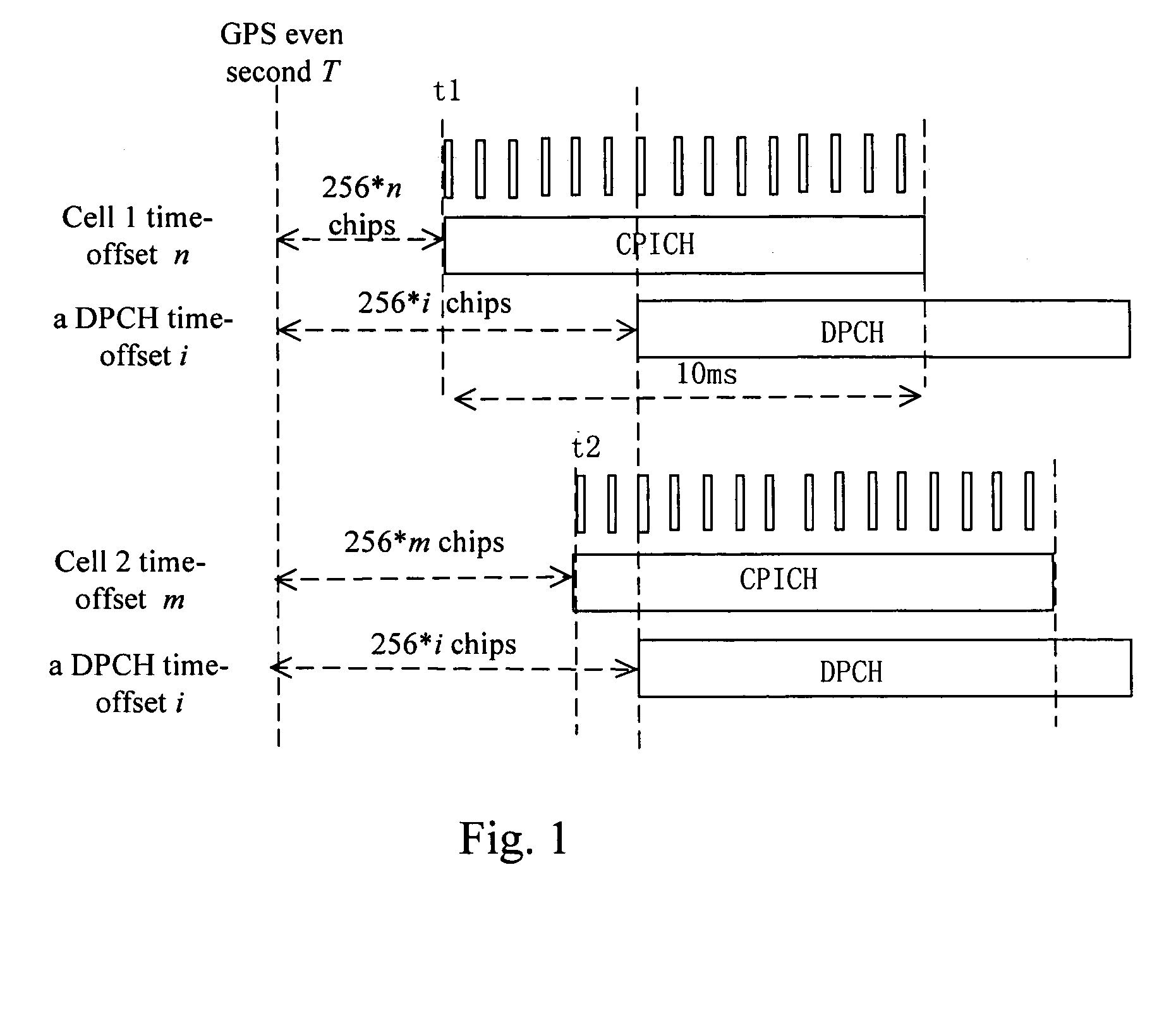 Methods for synchronizing in a wide band code division multiple access communication system