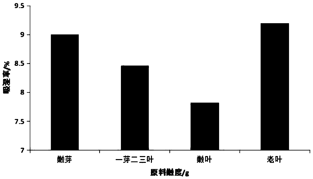 Composite tea powder drying agent and preparation method thereof