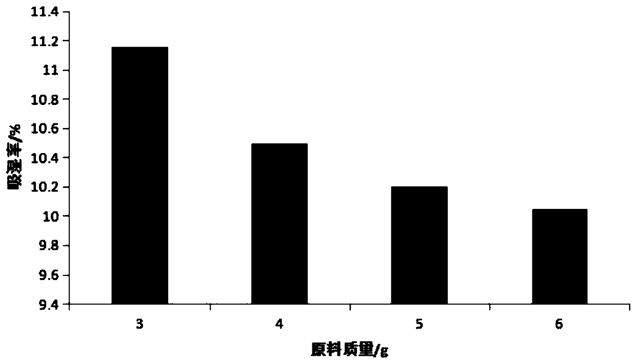 Composite tea powder drying agent and preparation method thereof