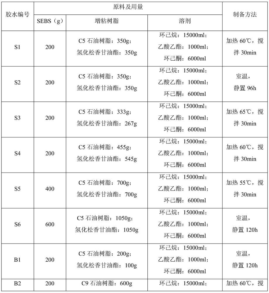 Medical catheter bonding glue and preparation method thereof