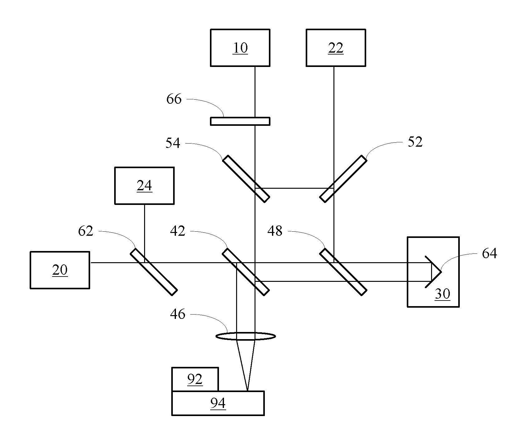 System and Method for Measuring Interferences