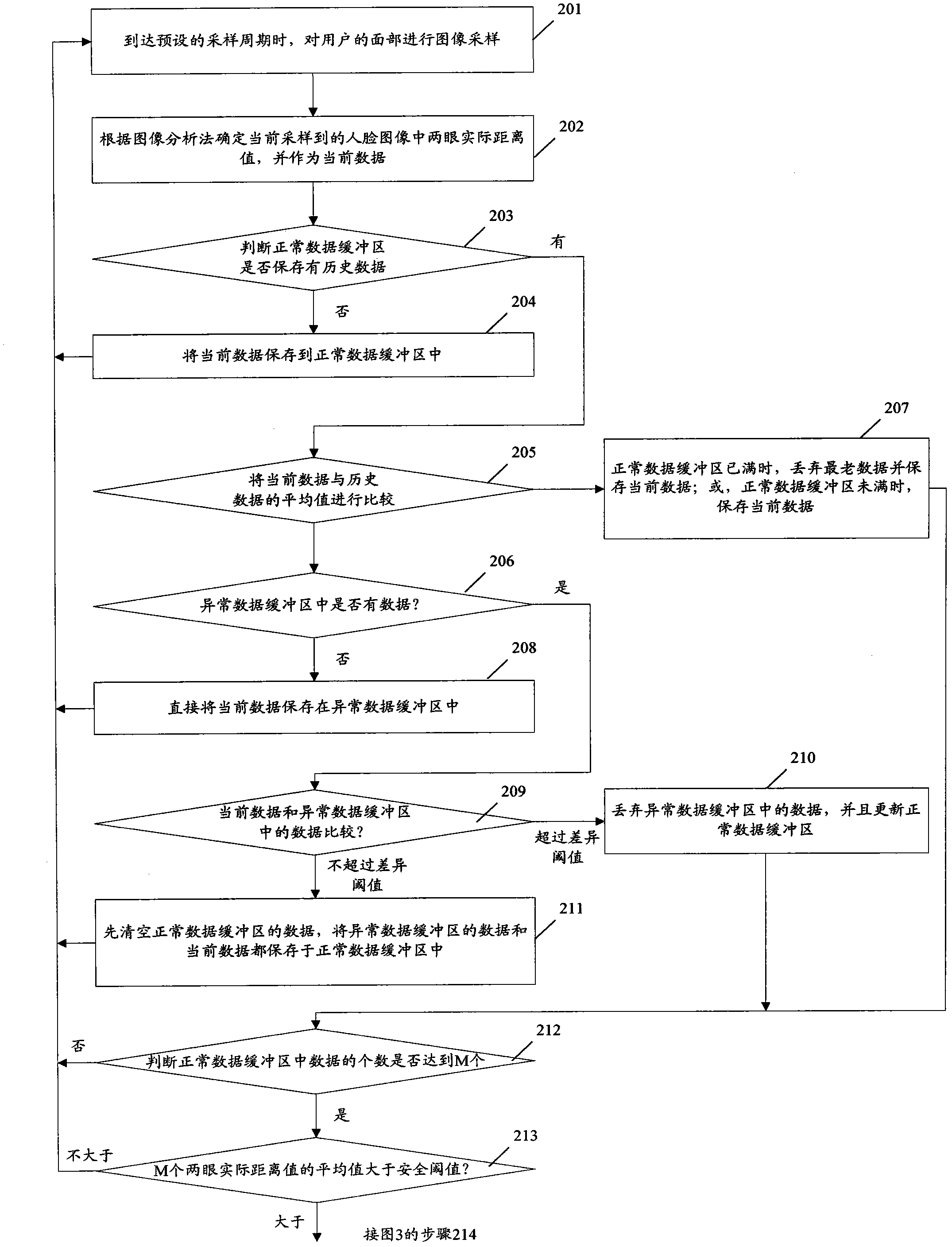 Monitoring method for visibility range from eyes to screen