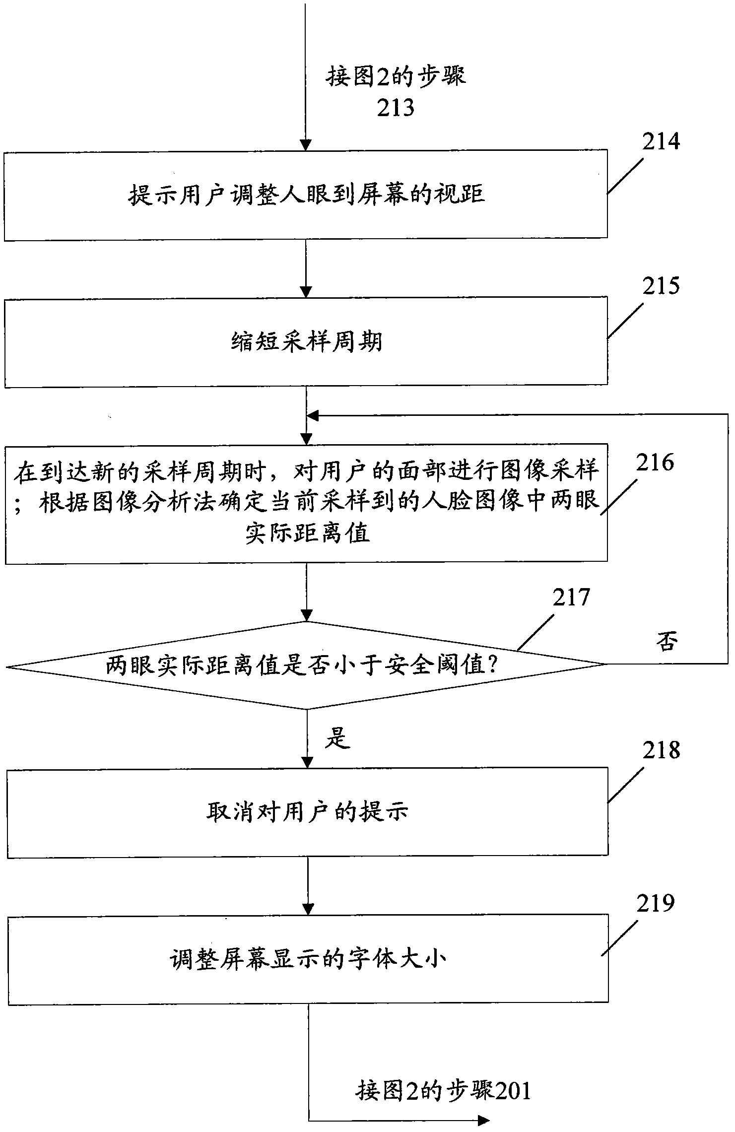 Monitoring method for visibility range from eyes to screen