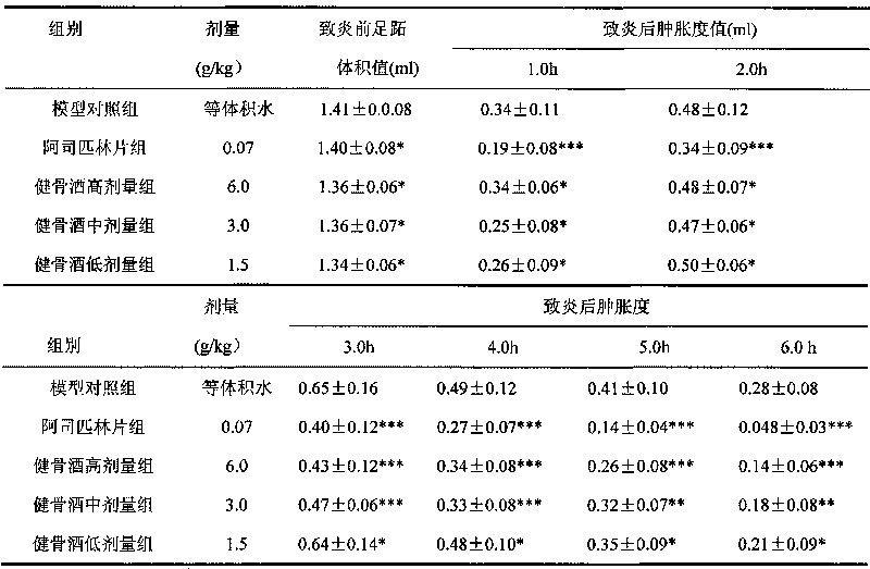 Medical preparation for treatment of rheumatism, lumbar vertebra disease and cervical spondylosis