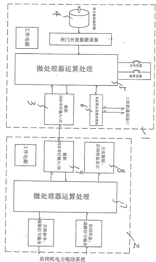 Intelligent gate level meter with dual-bus communication redundancy and remote control function