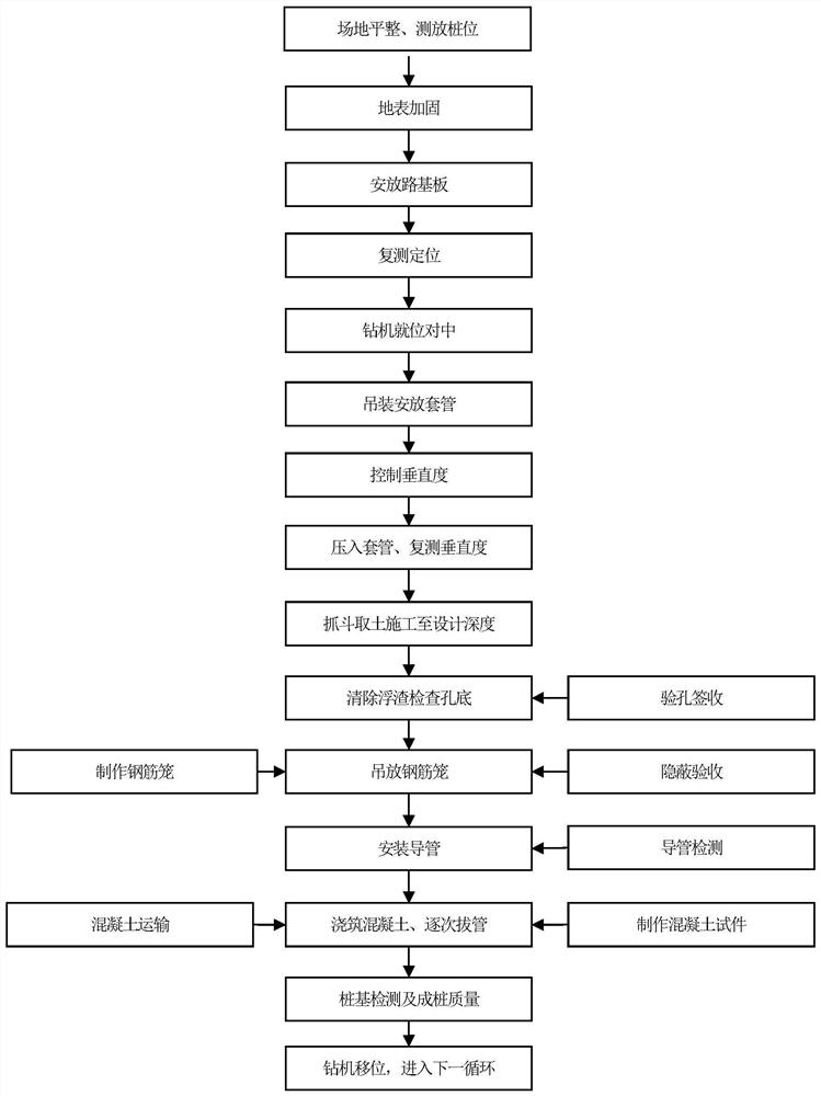 Construction method for large-diameter pile foundation of deep sand layer in karst development area