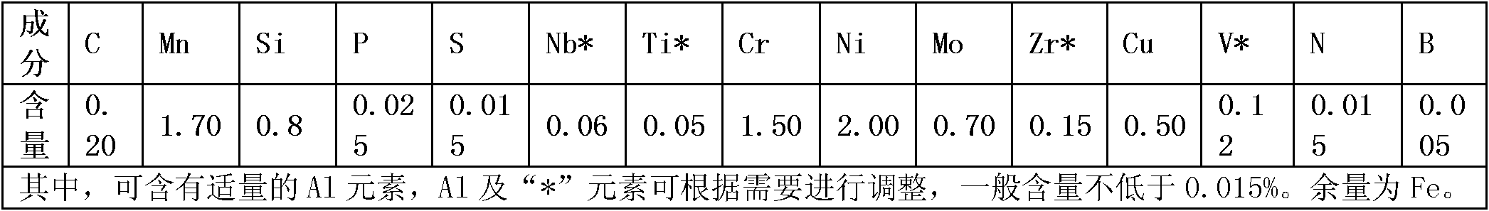 Electroslag fusion casting manufacturing method for annular plate of hydraulic generator