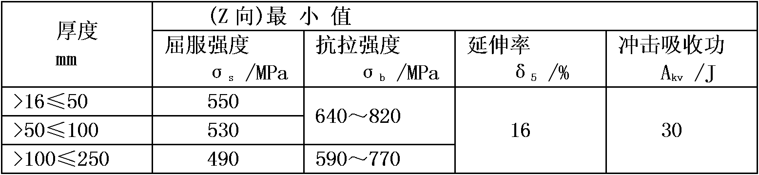 Electroslag fusion casting manufacturing method for annular plate of hydraulic generator