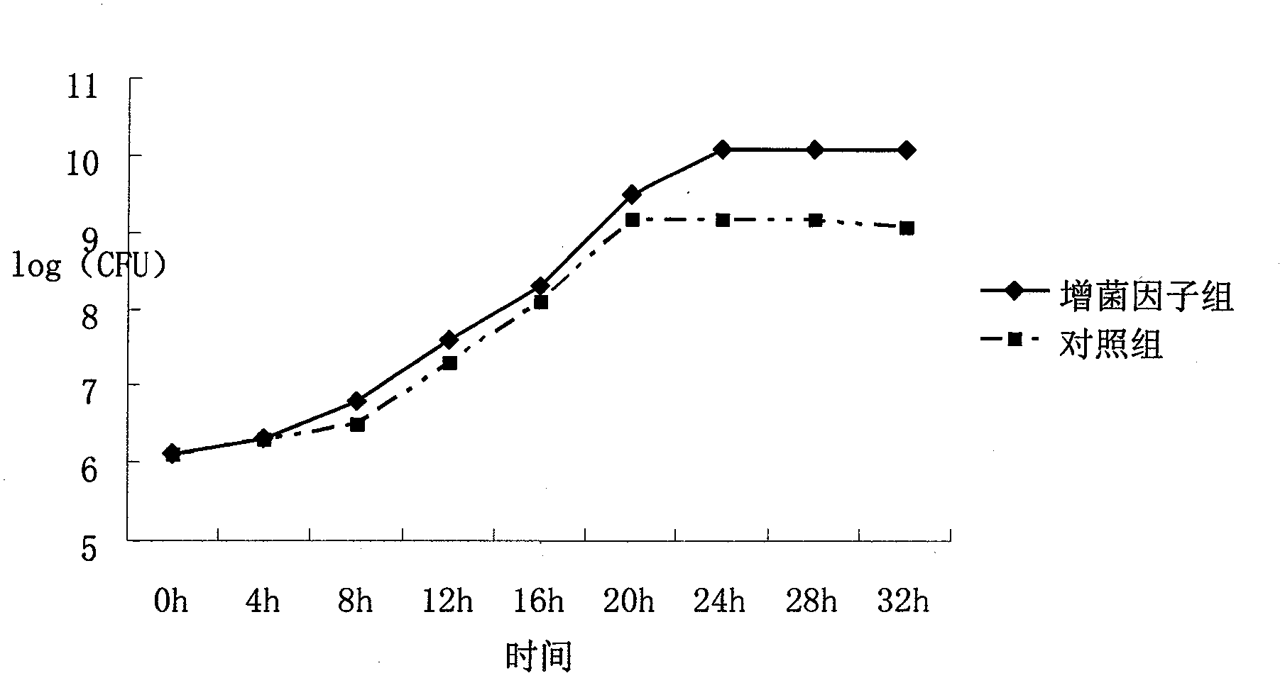 Preparation method and application of lactobacillus plantarum for feed