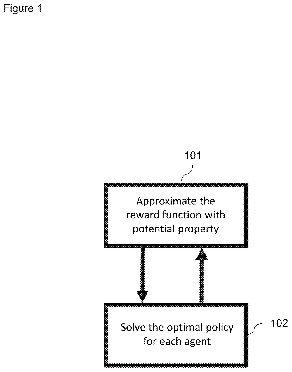 Non-zero-sum game system framework with tractable nash equilibrium solution