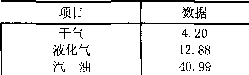 Method for reliving FCC dead catalyst