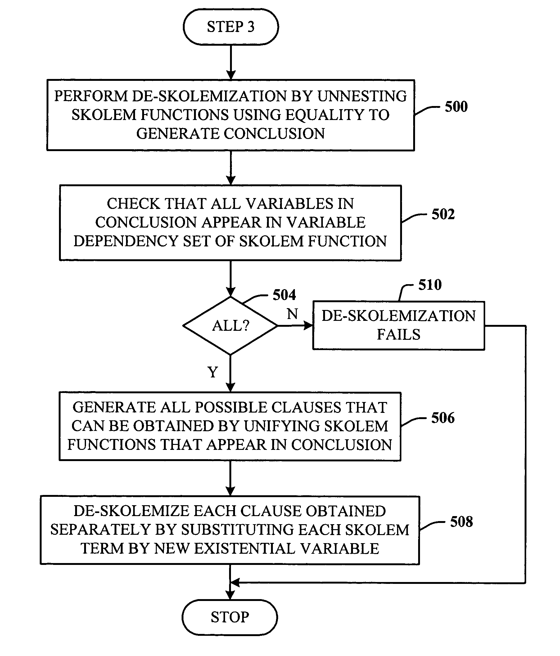 System and method for composition of mappings given by dependencies