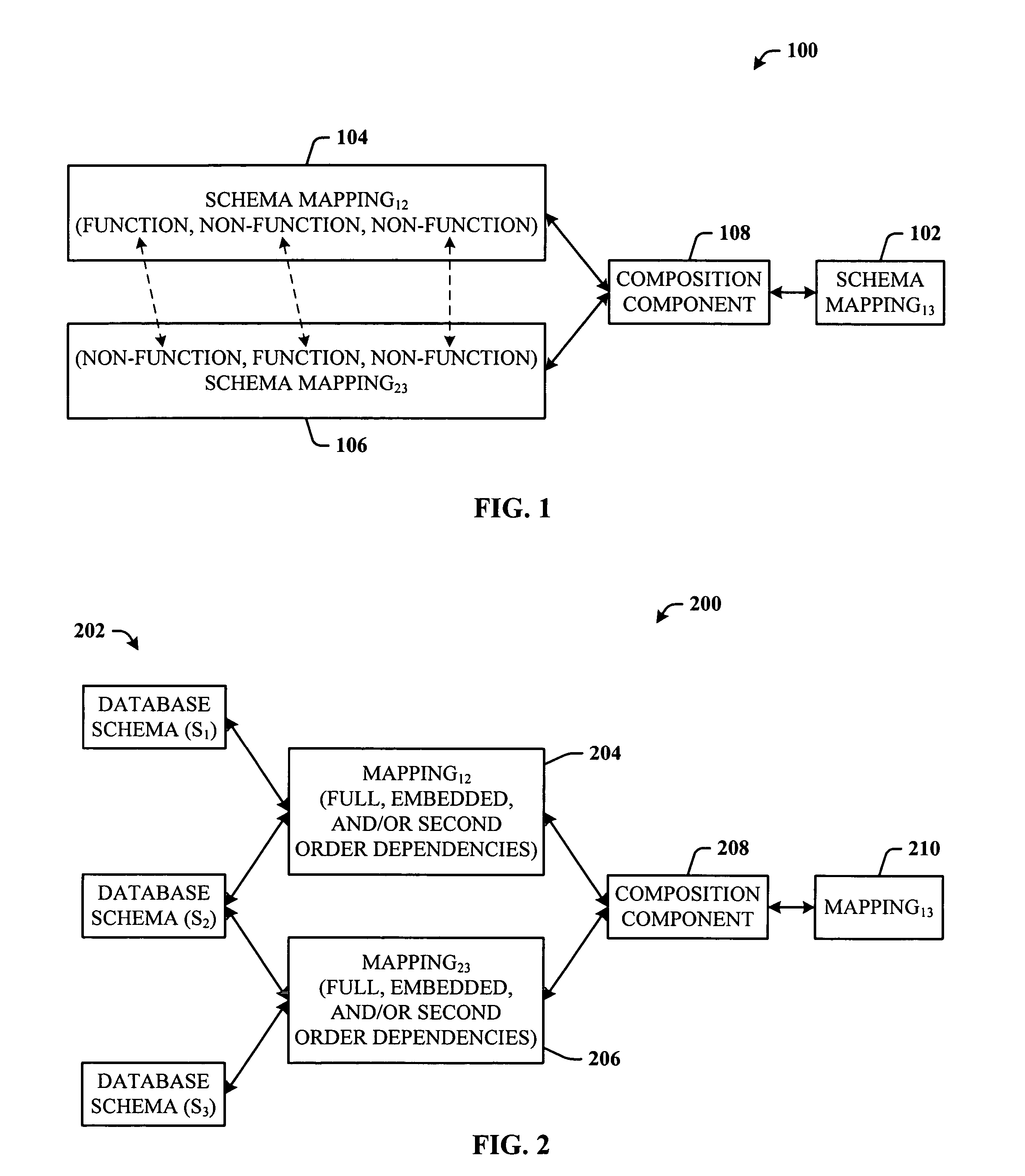 System and method for composition of mappings given by dependencies