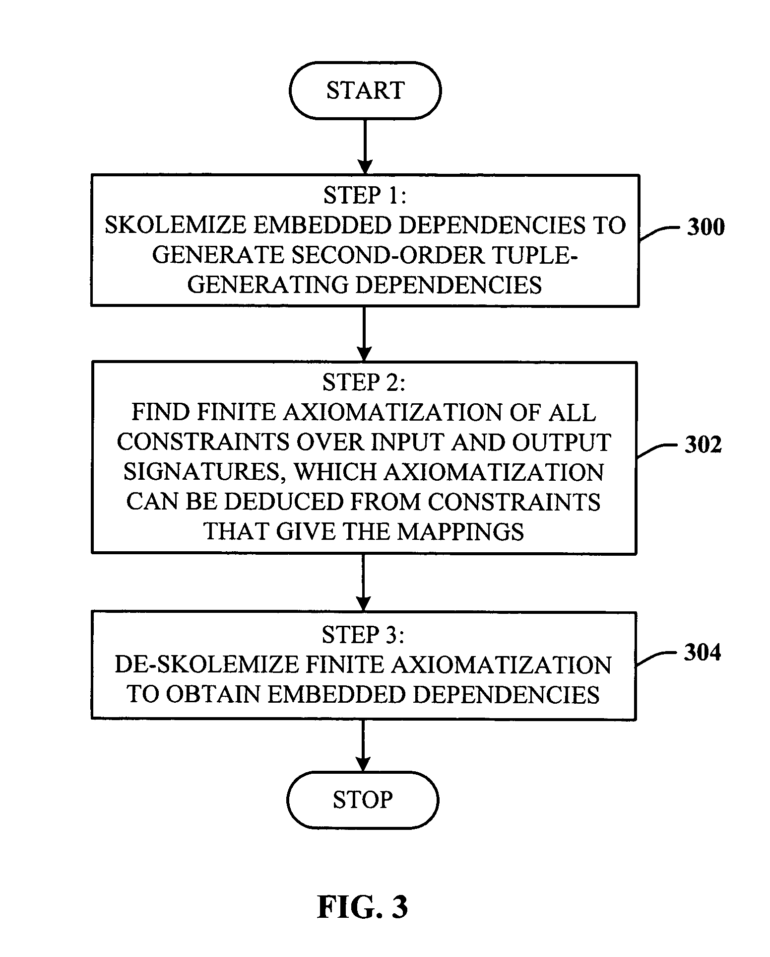 System and method for composition of mappings given by dependencies