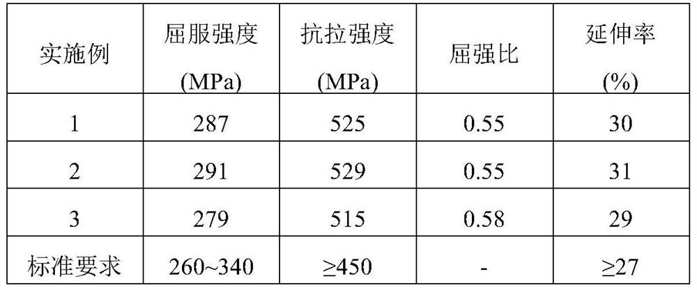 A kind of 450mpa grade automotive lightweight cold-rolled dual-phase steel and production method thereof