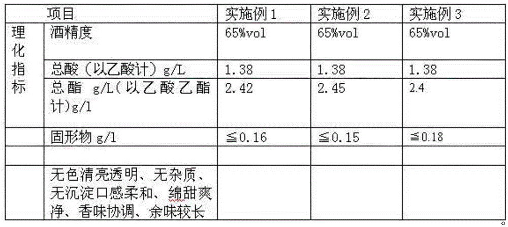 A kind of brewing method of fen-flavor liquor