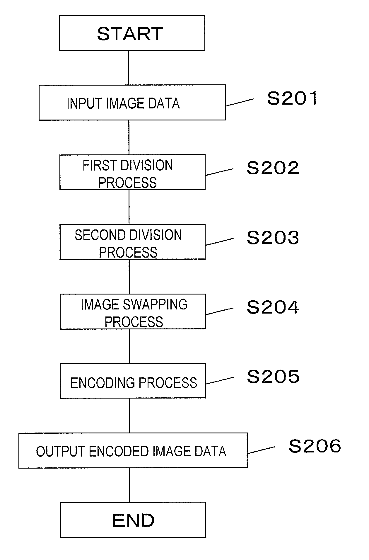 Image encoding device and image decoding device