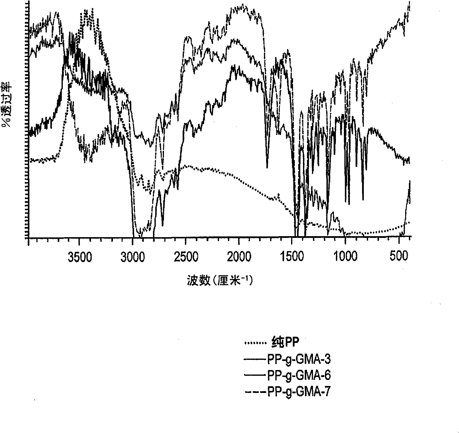 Compatibilized polypropylene and polylactic acid blends and methods of making and using same