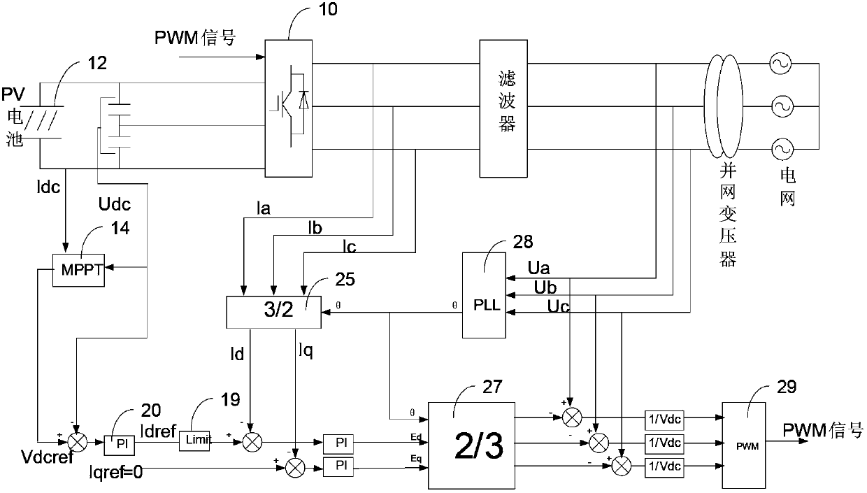 Overheat protection device and method of inverter