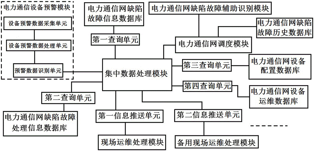 Electric power communication network defect and fault processing decision-aided analysis method