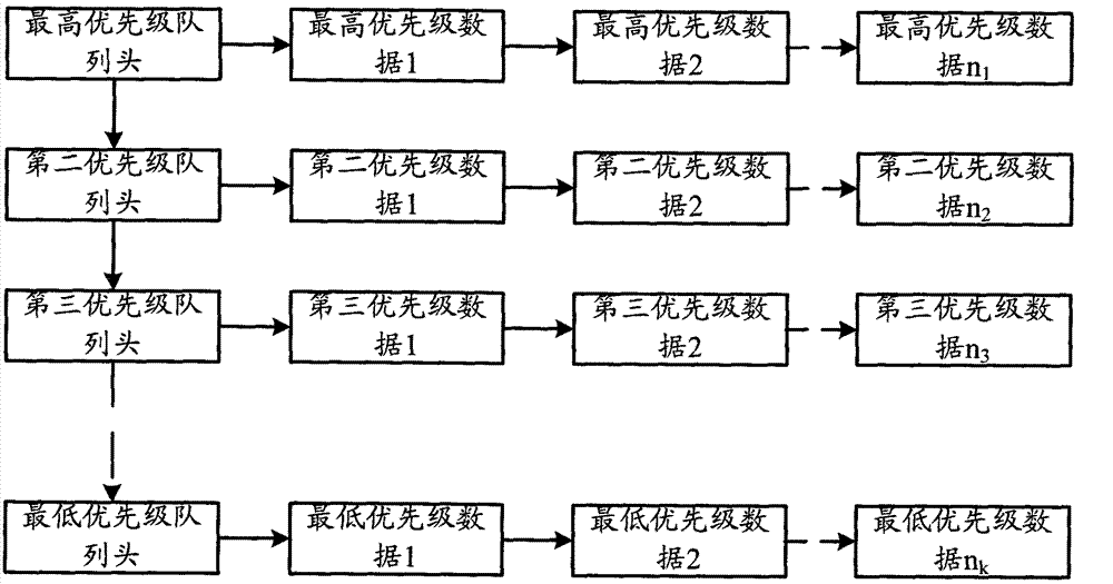 Token passing method for families