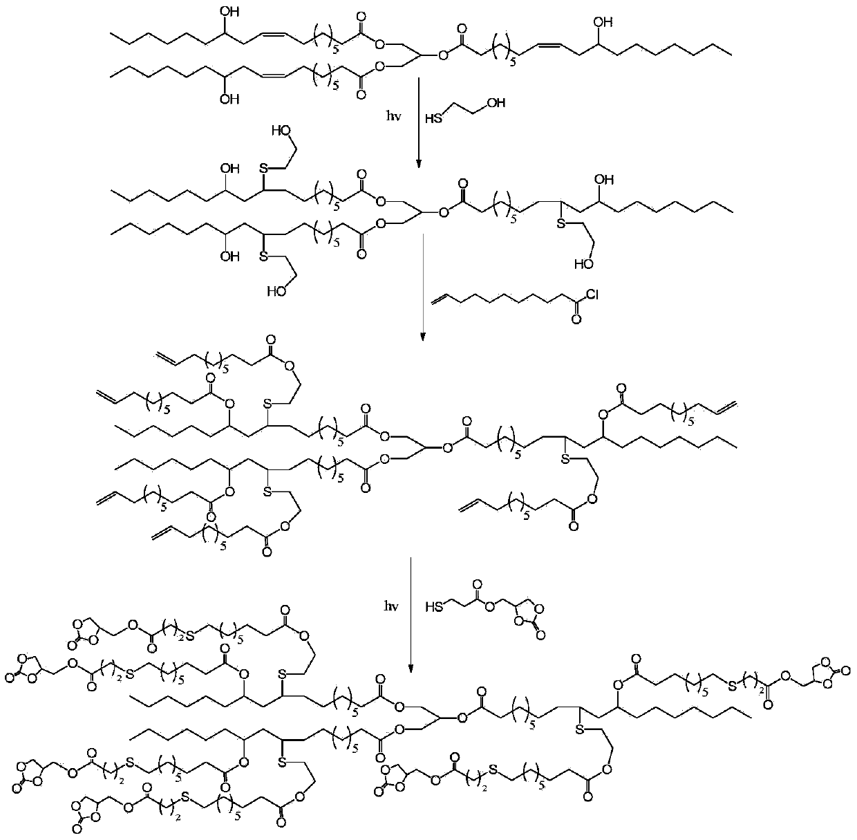 Preparation method of castor-oil base branched polybasic cyclic carbonate and non-isocyanate polyurethane thereof