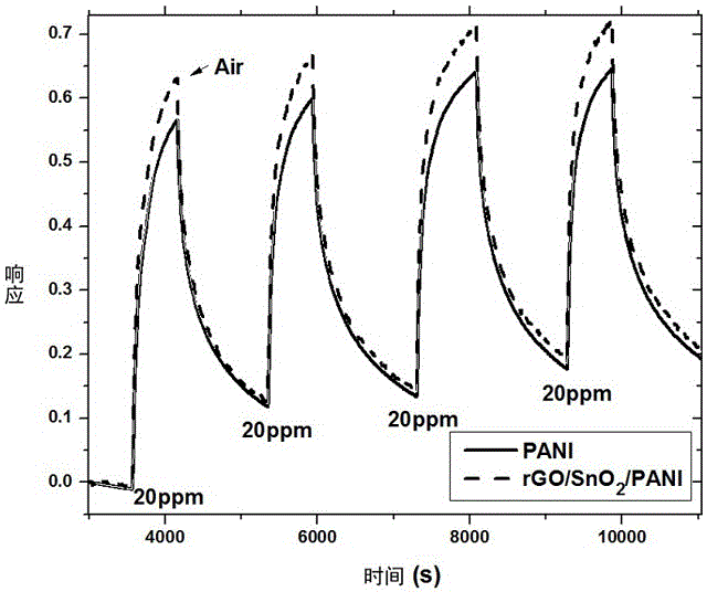 Graphene-based ternary composite film gas sensor and preparation method thereof